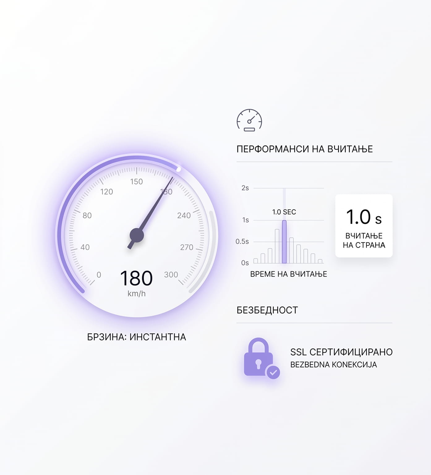 Инфографик за брзина на вчитавање на веб страна и SSL сертификат за безбедна конекција на адвокатски сајт.